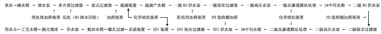 醫(yī)藥、食品行業(yè)反滲透處理工藝4
